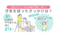 浮気を疑ったきっかけランキングは「LINEのやり取り」が1位に!浮気されたことがある既婚者男女791人に調査