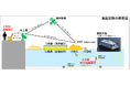 内閣府が公募した「自律型無人探査機(AUV)利用実証事業」に採択