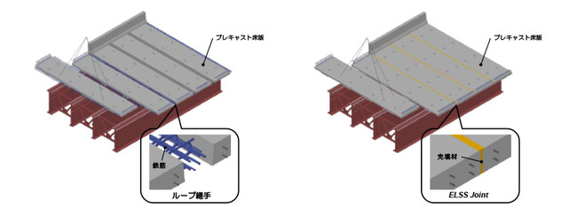 【従来継手〔ループ継手〕（左）と開発した継手構造（右）の構造概要】