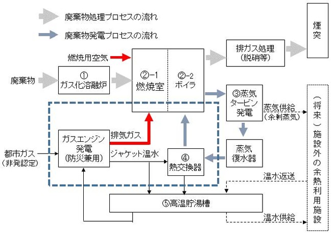 【システムフロー図】