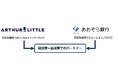 ADLとあおぞら銀行、日本初「戦略コンサル×銀行」の企業支援モデルを始動