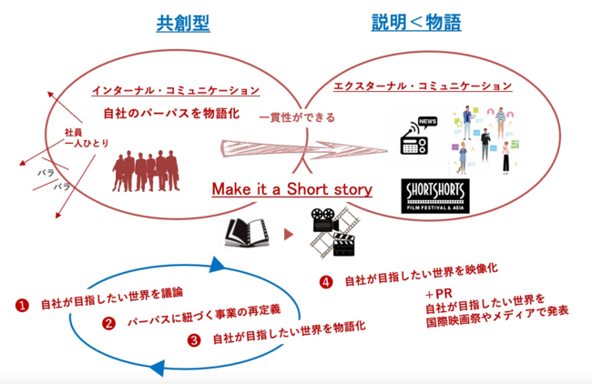 サービス概要図