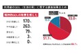 カンナビノール(CBN)利用者の84.1%が「生活の質改善を実感」VapeMania®︎協力の最新調査結果
