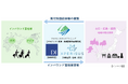エクスペリサス、山口FGなどと連携し、中国・九州地域での「高付加価値体験の構築×インバウンド富裕層誘客プロジェクト」推進