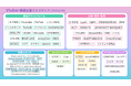 VTuber・Vタレントビジネス 業界カオスマップを初公開!