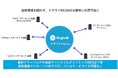 SingleID、画期的な「クラウドRADIUS拡張サーバー機能」を発表