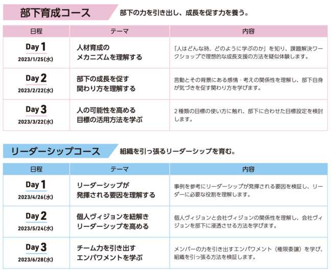 開催日時・内容