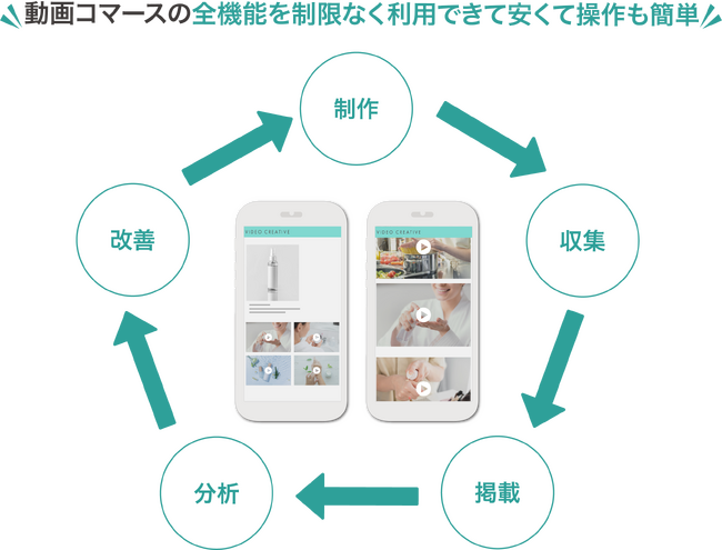 動画 UGC縦型ショート動画