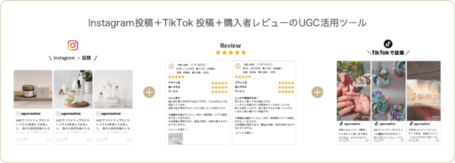 縦型ショート動画の TikTokの UGCの生成収集