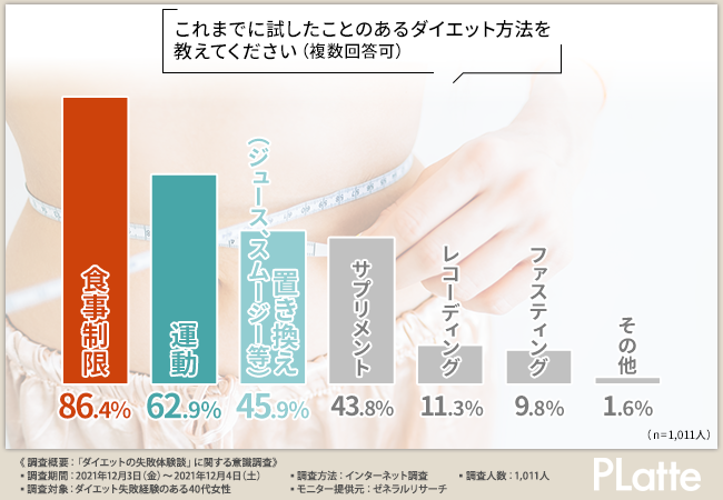 カリスマトレーナー監修×バリスタ世界チャンピオン認定】ダイエット