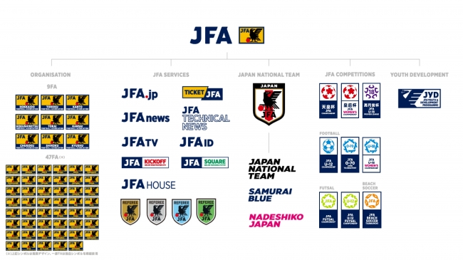インターブランドジャパン 日本サッカー協会の新ブランド アイデンティティを開発 株式会社インターブランドジャパンのプレスリリース