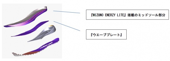 真っ白のプロトタイプモデルが遂に解禁！ 新素材『MIZUNO ENERZY』搭載 