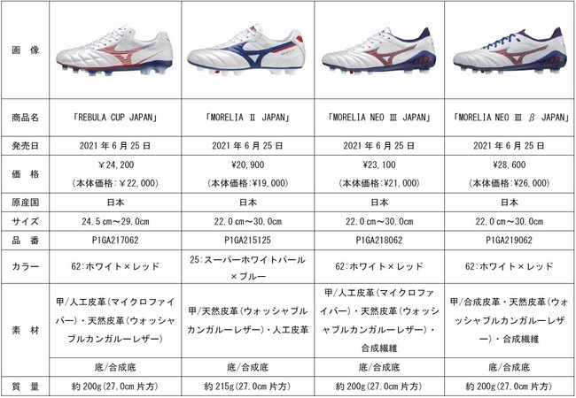 REBULA CUPシリーズ、MORELIA Ⅱ、MORELIA NEO Ⅲのトップモデルから