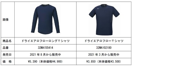 日本スケート連盟の新しいエンブレムを採用 2021-22シーズンのスケート