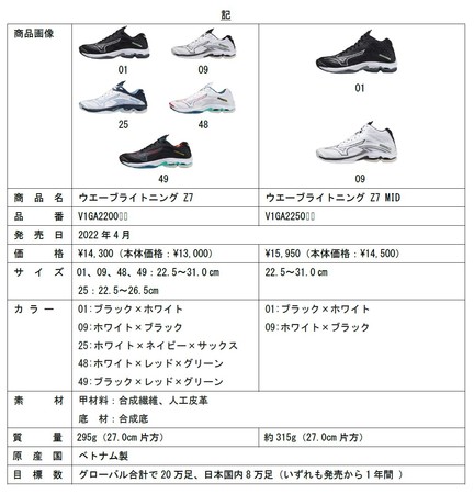 バレーボールシューズ「ウエーブライトニング Z7」発売|ミズノ株式 ...