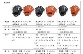 イチロー氏とミズノの共同開発プロジェクト「A51」始動｜ミズノ株式