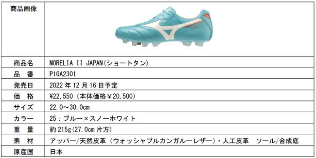 サッカーシューズ限定カラー「AZURE BLUE PACK」発売｜ミズノ株式会社