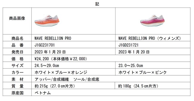 ランニングシューズ「WAVE REBELLION PRO」発売｜ミズノ株式会社の