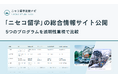 ニセコ留学の5プログラムを同一基準で比較できる「ニセコ留学比較ナビ」公開 ― 運営元の利害関係を先に開示する、透明性重視の情報サイト