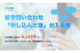 留学の問い合わせは「申し込んだ後」が1.9倍——公式LINE12ヶ月・6,185件を全件分類してわかった検討のリアル