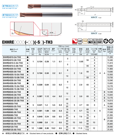 高硬度鋼加工用 高送りラジアスエンドミル エポックハイハードラジアス