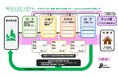 岐阜県の白川流域で独自のサプライチェーンが始動『白川LSCシステム』（Local Supply　Chain）