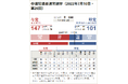 朝日新聞社が参院選開票速報の特設ページを開設