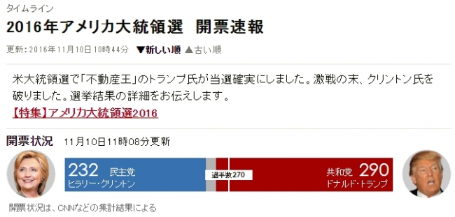 アメリカ大統領選・開票速報 朝日新聞デジタルのタイムラインで過去
