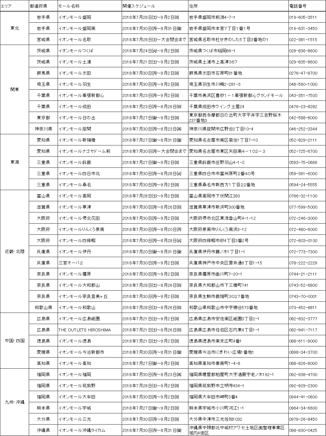 「名勝負」の歴史を振り返る「高校野球100回写真展」を全国のイオンモールで開催
