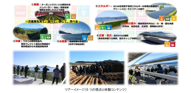 0307「陸前高田ワタミオーガニックランド」でSDGs未来都市を体験！24年度 体験型SDGsツアーの受付を開始！