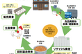 ワタミの外食店舗でSDGs実践 食品リサイクルループで生産された鶏卵を提供開始 ~サスティナブルな外食の新しいモデル～