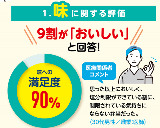 ※上記データとコメントは、2024年6月にワタミが主催した無償サンプリング調査にご参加いただいた医療従事者から頂いたご意見を纏めています。一般的な市場調査の結果ではありません。