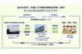 農林水産省「食品ロス削減対策緊急事業」に参画「もったいないおかず」プロジェクトで冷凍惣菜の寄贈実証を開始