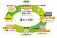 「再生利用事業計画（食品リサイクルループ）」の認定を取得　　　～食品循環資源を活用し、サーキュラーエコノミーを推進～