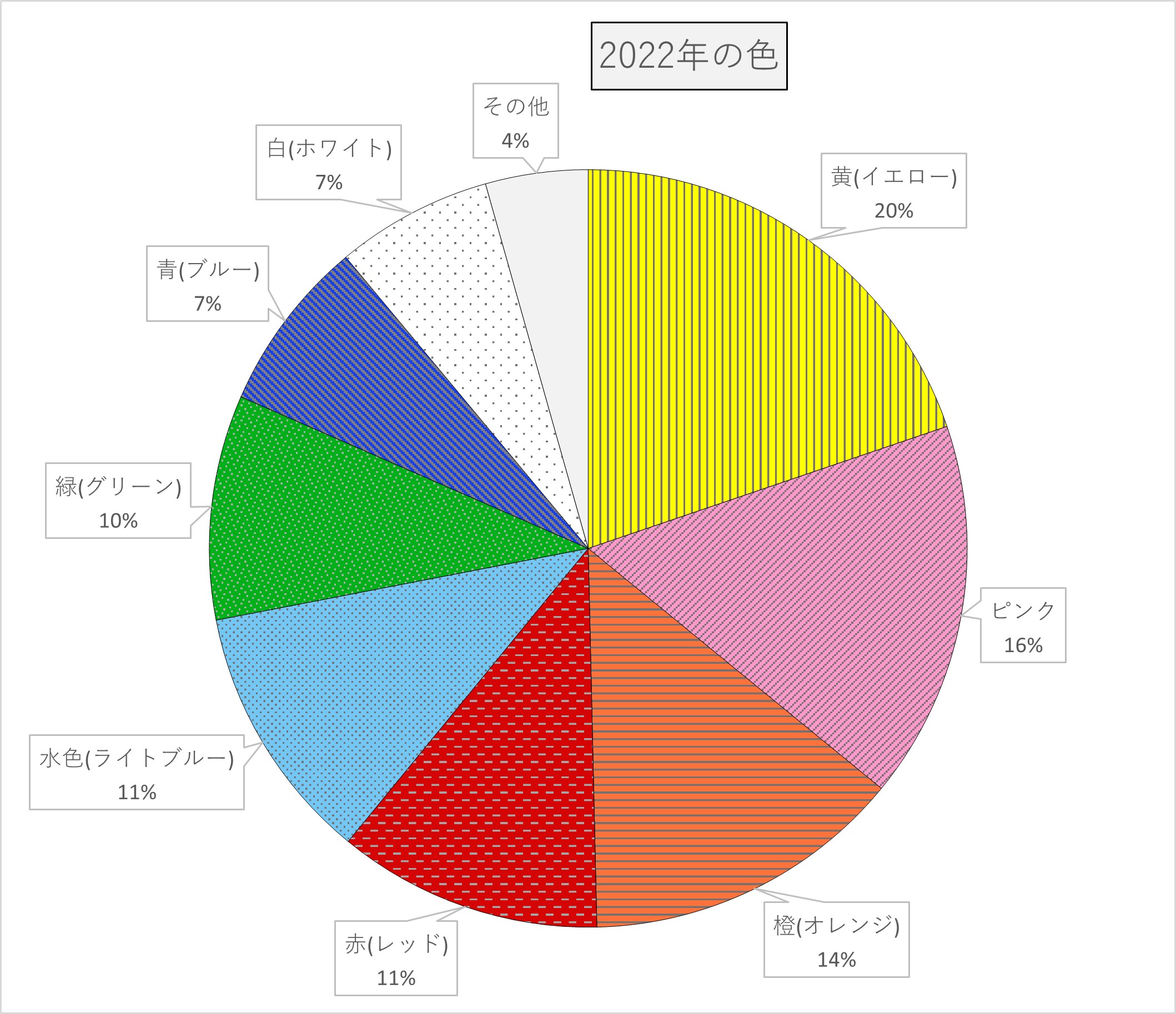 22年の色は 明るい希望の色 黄 イエロー が1位 一般社団法人日本カラリスト協会のプレスリリース