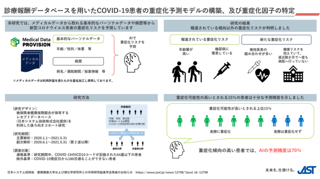 慶應義塾大学および理化学研究所との共同研究結果学会発表のお知らせ 
