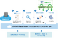 新製品「Cloud BankNeo 保険業務支援」リリース