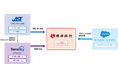 多様な接点によるゴールベースアプローチの実践を支援~琉球銀行次世代CRM/SFAシステム本稼働~