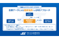 「健康によさそう」をデータで示す　医療データによる健康施策への評価アプローチ