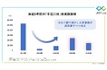 【警報レベルで流行中】手足口病の患者動向をビッグデータから解析