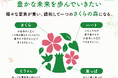 さくらフォレスト株式会社、通販サイト「さくらの森」創業15周年を機にブランドロゴを改訂