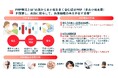PRP事業におけるコージンバイオとAdipoSeedsの業務提携の実施について