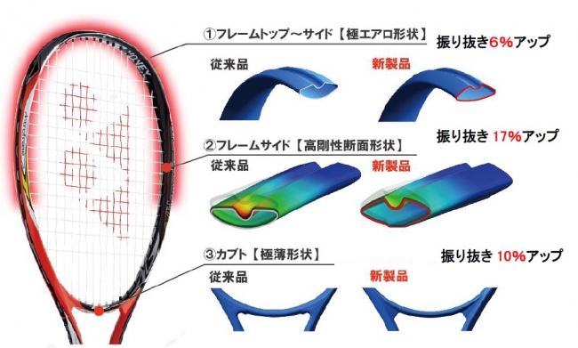 鋭い振り抜きと威力あるショットを実現したソフトテニスラケット