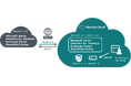 ランサムウェア対策として「Neutrix Cloud」にMicrosoft 365向けクラウド型バックアップシステムを構築