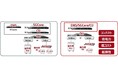 ローカル5G導入のスタンドアロンシステム「FUJITSU Network PW300」　従来の約3分の1（標準価格比）の費用で導入できるスターターキットの提供を開始　本日より紹介動画も公開