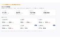 国産AI検索対策ツール「DolphinX AIO」、日次計測でClaude、Perplexityに対応し、6種AIの日次同時計測が可能に