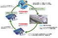 TRE、東芝グループによる太陽光リユースパネルの有効性実証について