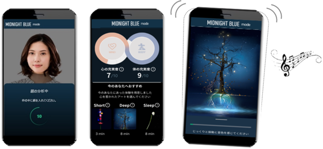 アプリ画面イメージ（「心身の解放」モード選択時） （左）顔を用いた分析画面 （中央）心と体の状態の分析結果 （右）コンテンツ体験画面