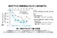 美容医療施術とルシノール®配合製剤の複合ケアでメラニン量の減少効果が高まることを確認