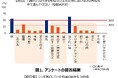 顔の多くの部位がシワができるとは思われていないことが明らかに